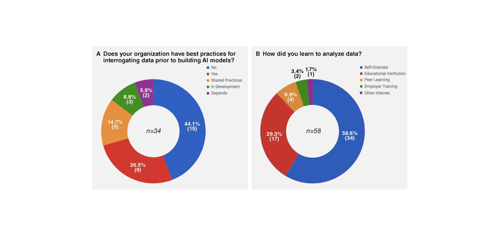 dataset-nutrition-label-framework-drive-higher-data-quality-standards-3